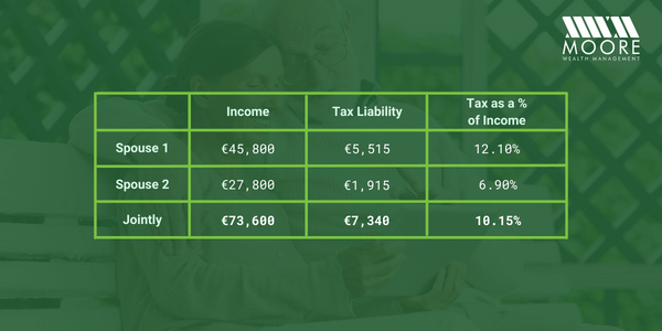 Taxation on Pension Benefits 