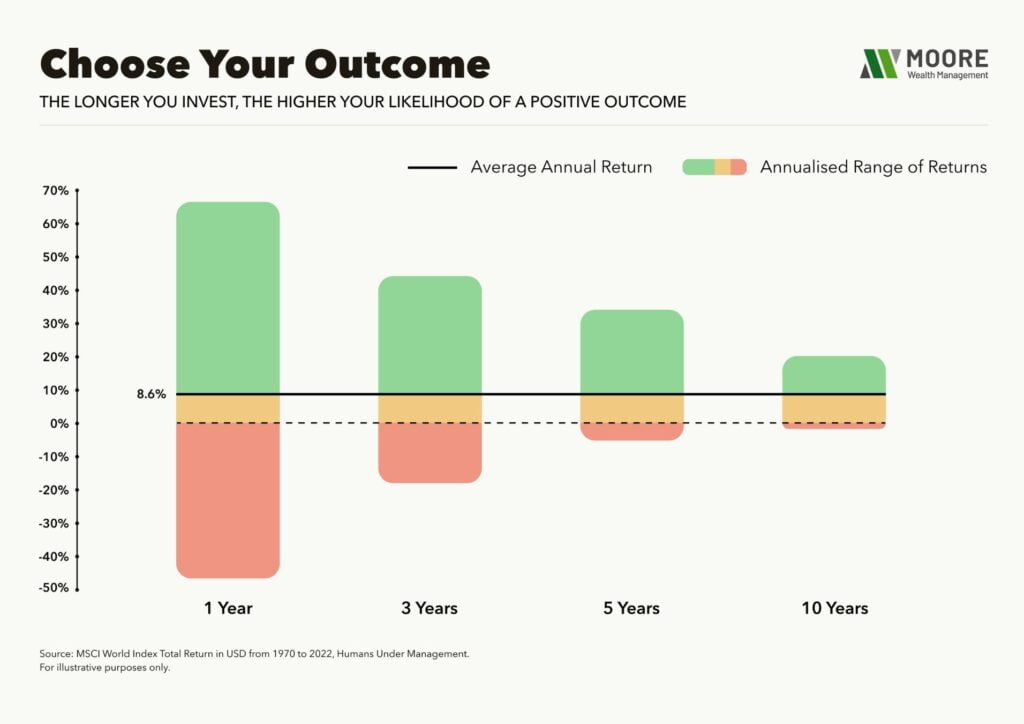 Range of Returns - Do You Deserve The Returns?
