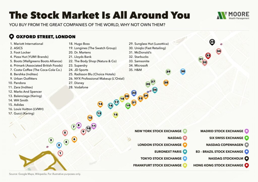 Stock Market Financial Fortress